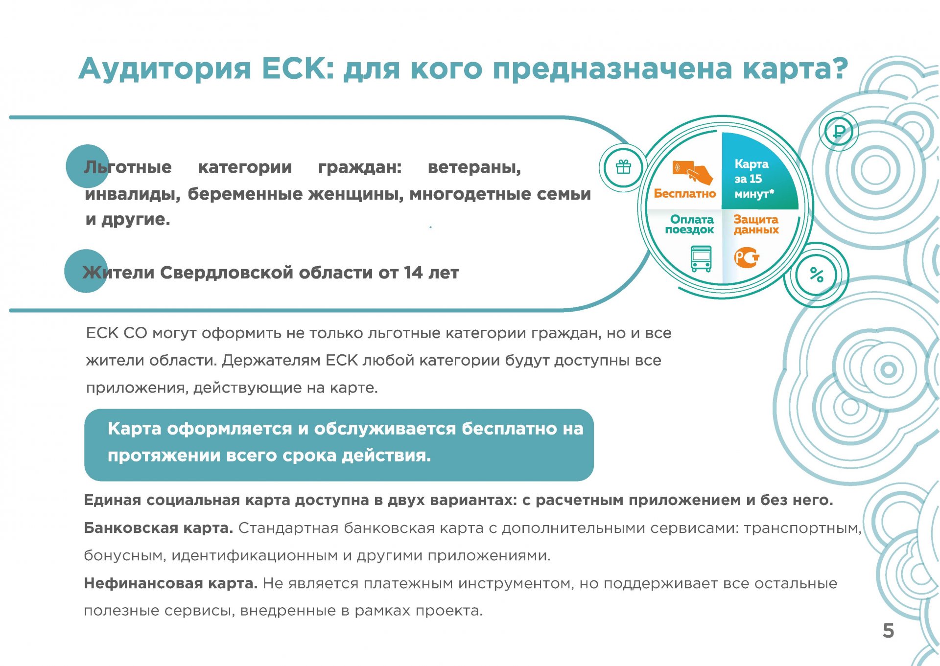 Единая социальная карта свердловской области что это такое